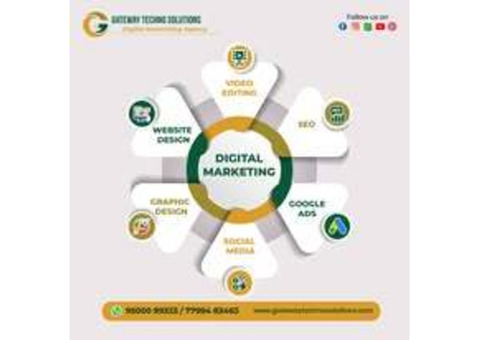 Expert Social Media Management in Bangalore | Gateway Techno Solutions