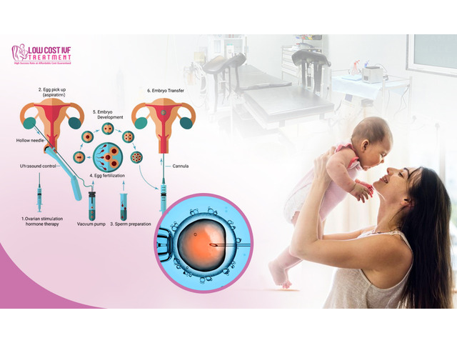 Affordable IVF Treatment Cost in India – Quality Care