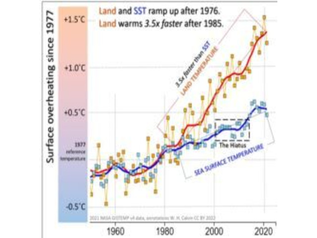 global warming causes