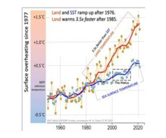 global warming causes