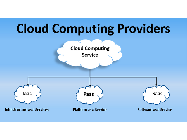 Cloud Computing Company in India - Grizon Tech
