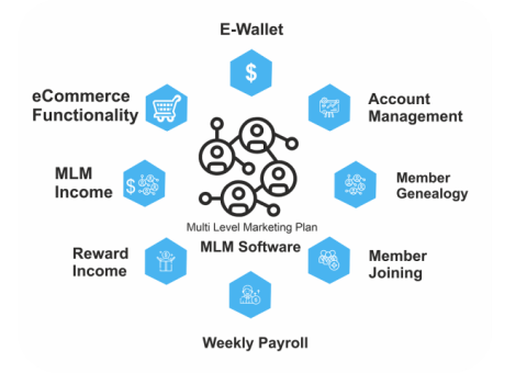 Web eCommerce & E-Marketing Development & Mobile App