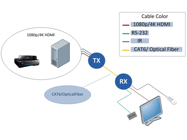 Extend Your Vision with Beacon’s Reliable DVI Extender