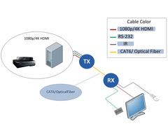 Extend Your Vision with Beacon’s Reliable DVI Extender