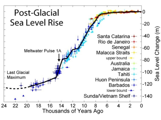 how high will sea level rise