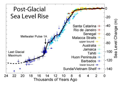 how high will sea level rise