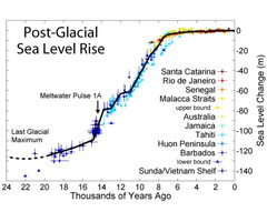 how high will sea level rise