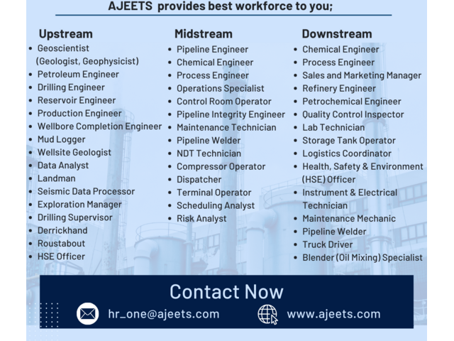 Looking for Skilled Oil & Gas Workers from India for Saudi Arabia