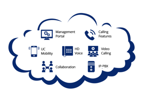 Frequency PBX | Hotel Telephone System