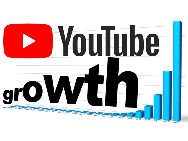 Power Up Your Channel: YouTube Growth Agency