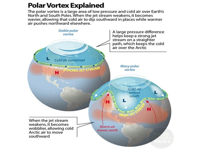 global warming impacts