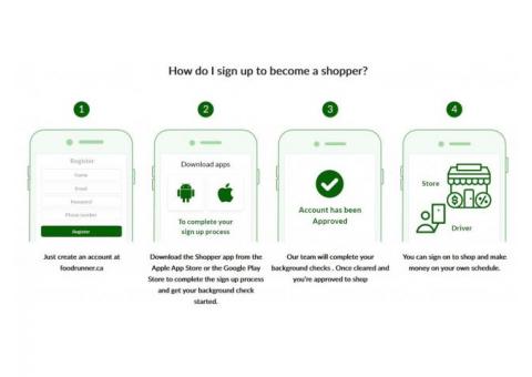 Become a shopper | online grocery shopping and delivery service