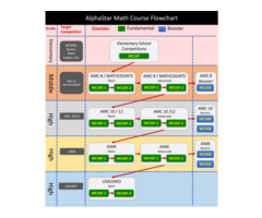 Summer Math & Physics Camps Training At The AlphaStar Academy