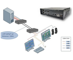 HD USB KVM Extender - 1/1