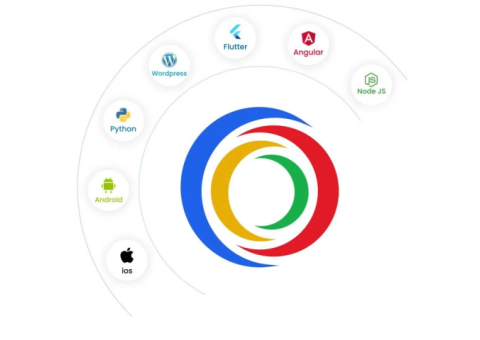 iTechnolabs - #1 Mobile App Development Dubai Services