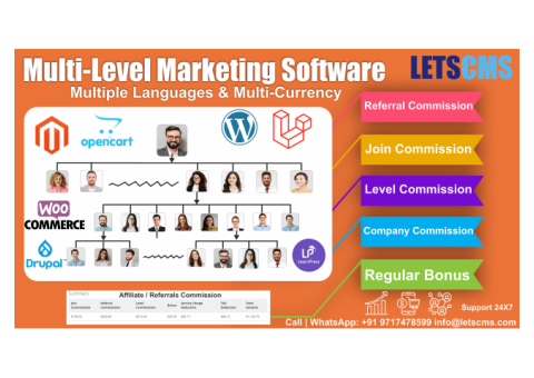 Customizing MLM Software: Tailoring Your  Business Needs