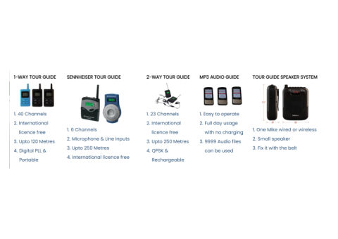 WIRELESS TOUR GUIDE SYSTEM
