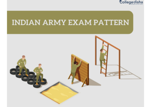 Indian Army Exam Pattern
