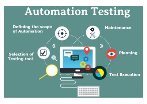 Premier Software Testing Course Near Me