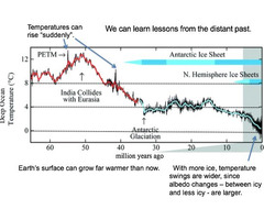 summary of global warming