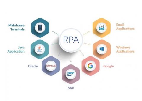 Leading RPA Service Provider in India | RPA as a Service